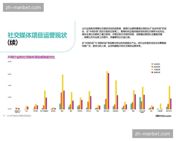内容分发渠道正向垂类社交媒体延展 捕捉精准核心客群